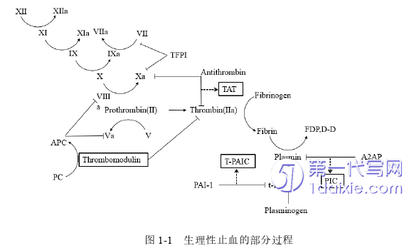 医学论文参考