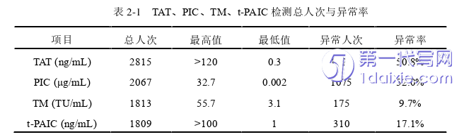 医学论文怎么写