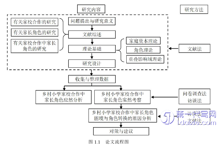 教育论文参考