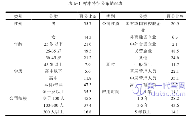 管理学论文参考