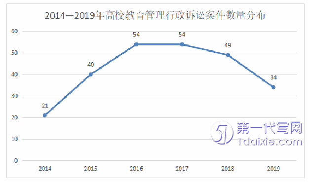 法律论文怎么写