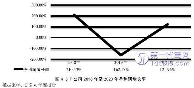 会计论文参考