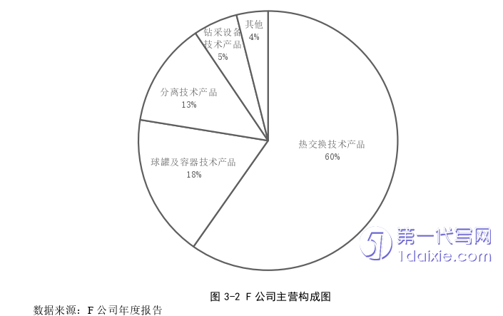 会计论文怎么写