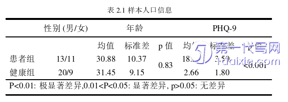 计算机论文怎么写