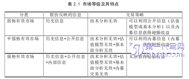 项目管理论文怎么写