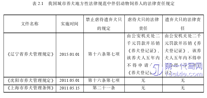 法学毕业论文怎么写