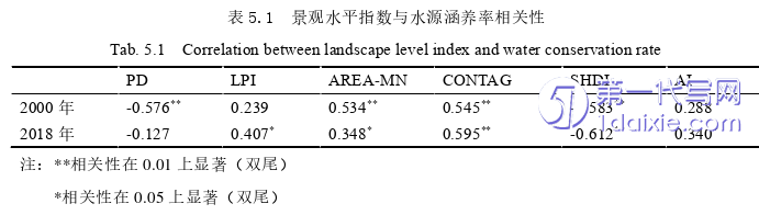 景观毕业论文参考