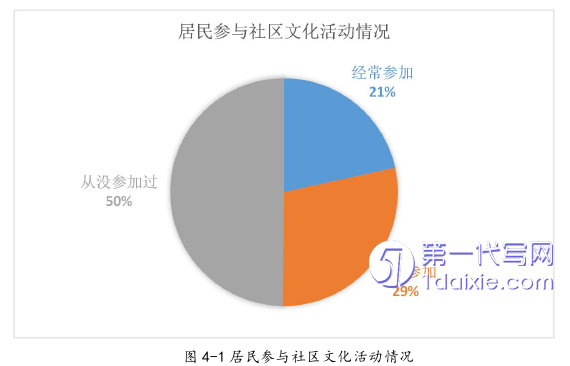 行政管理毕业论文参考