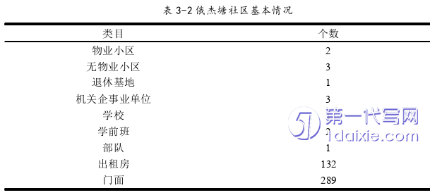 行政管理毕业论文怎么写