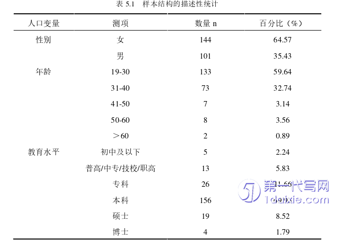 营销毕业论文参考