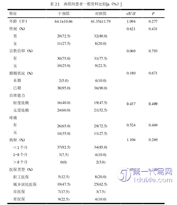 护理毕业论文参考