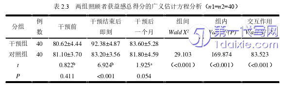 护理毕业论文怎么写