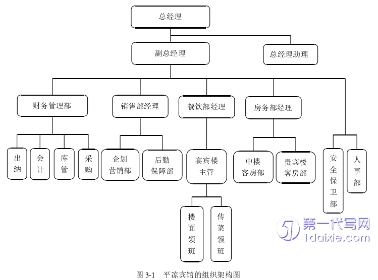 酒店管理毕业论文参考