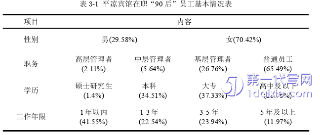 酒店管理毕业论文怎么写