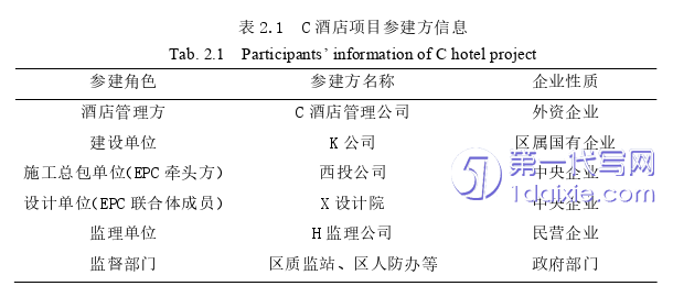 项目管理论文怎么写