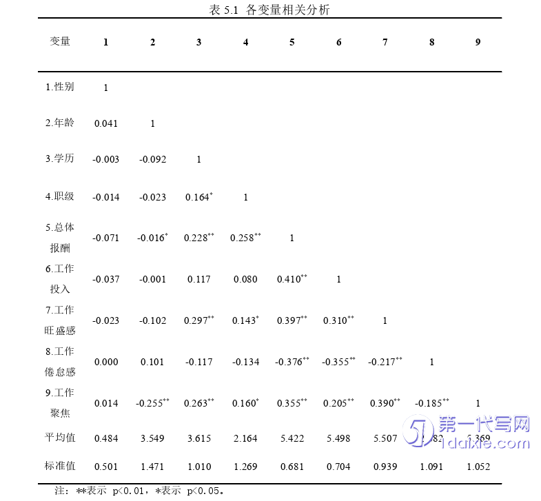 人力资源管理论文参考