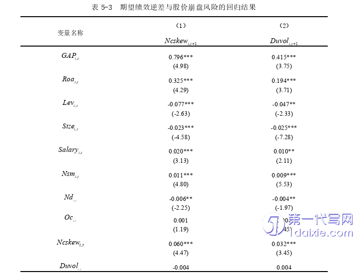 财务管理论文怎么写