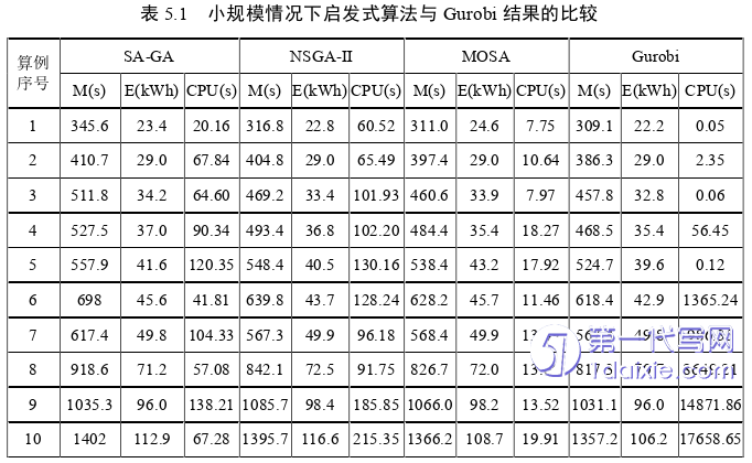 物流论文参考