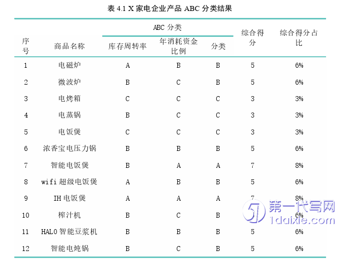 物流论文参考