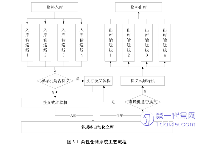 物流论文怎么写