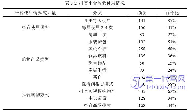 电子商务论文参考