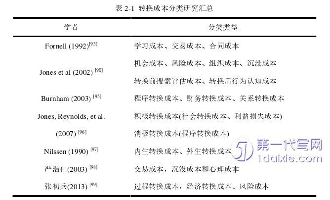 电子商务论文怎么写