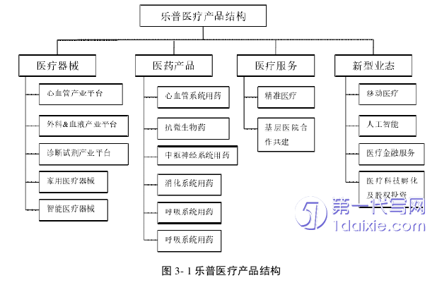 财务管理论文怎么写