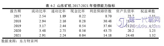 财务管理论文怎么写