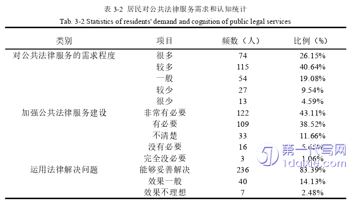 管理学论文参考