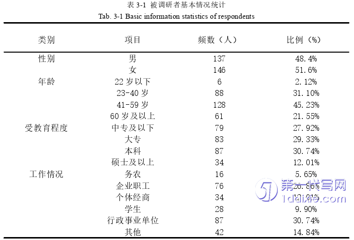 管理学论文怎么写