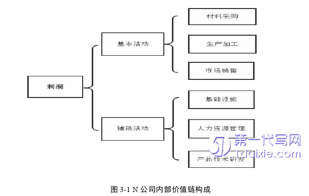 会计论文怎么写