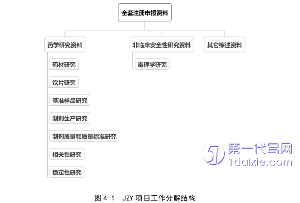 项目管理论文参考