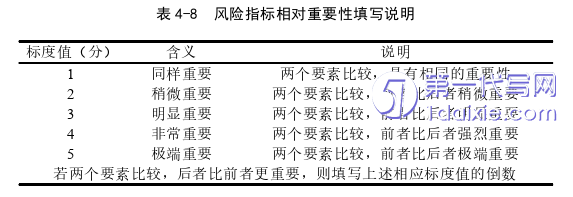 项目管理论文怎么写