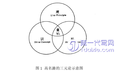 环艺毕业论文怎么写