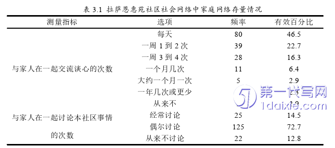 行政管理毕业论文怎么写