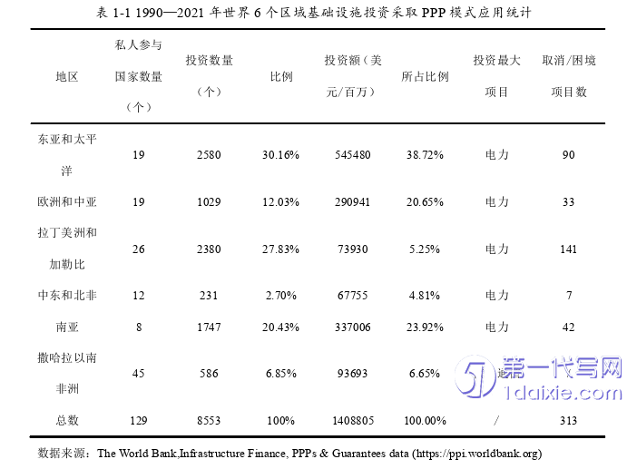 行政管理毕业论文怎么写