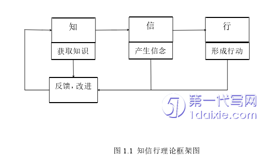 护理毕业论文参考