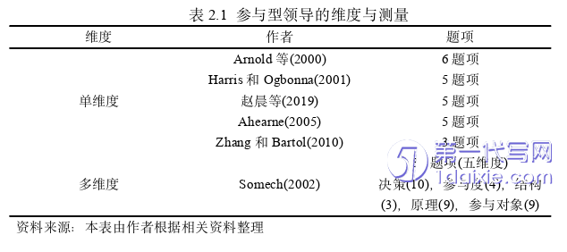 人力资源管理论文怎么写