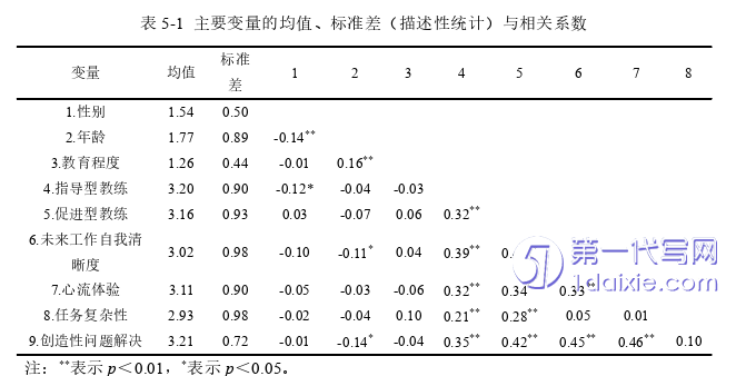 人力资源管理论文参考