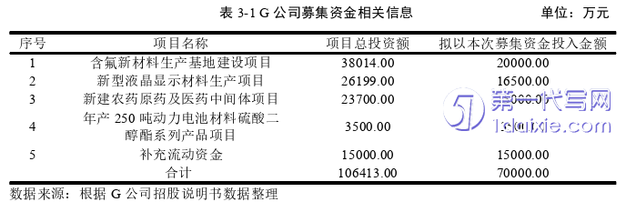 财务管理论文参考