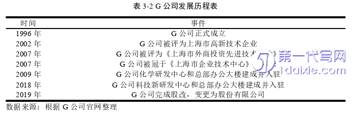 财务管理论文怎么写