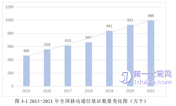 市场营销论文怎么写