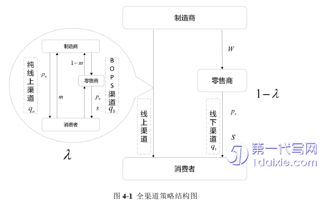 物流论文怎么写