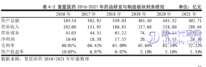 财务管理论文参考