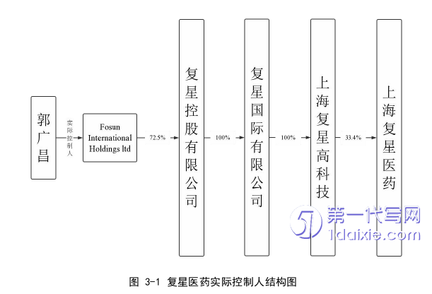 财务管理论文怎么写