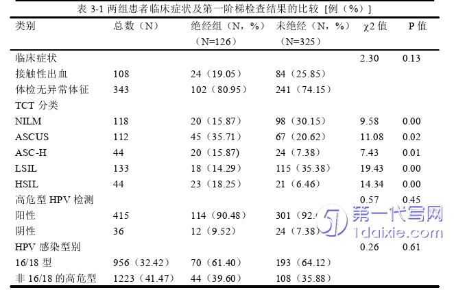 医学论文参考