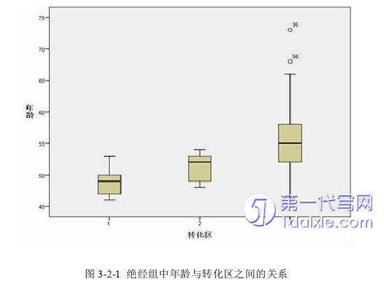 医学论文怎么写