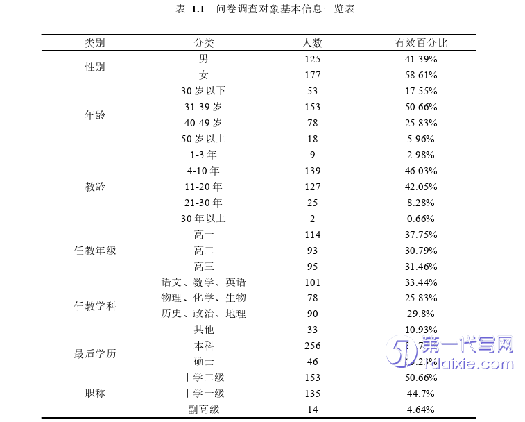 教育论文参考