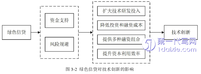 管理学论文怎么写