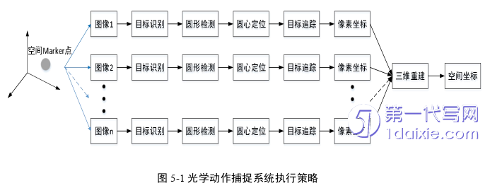 计算机论文参考